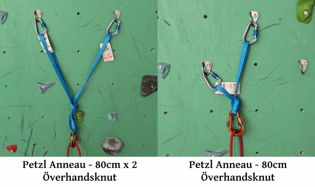 Ett ankarbygge med en 80cm lång slinga